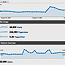 Site Statistics